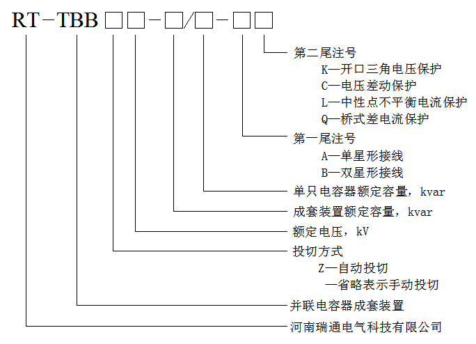 TBB型高壓無功補(bǔ)償裝置型號(hào)說明